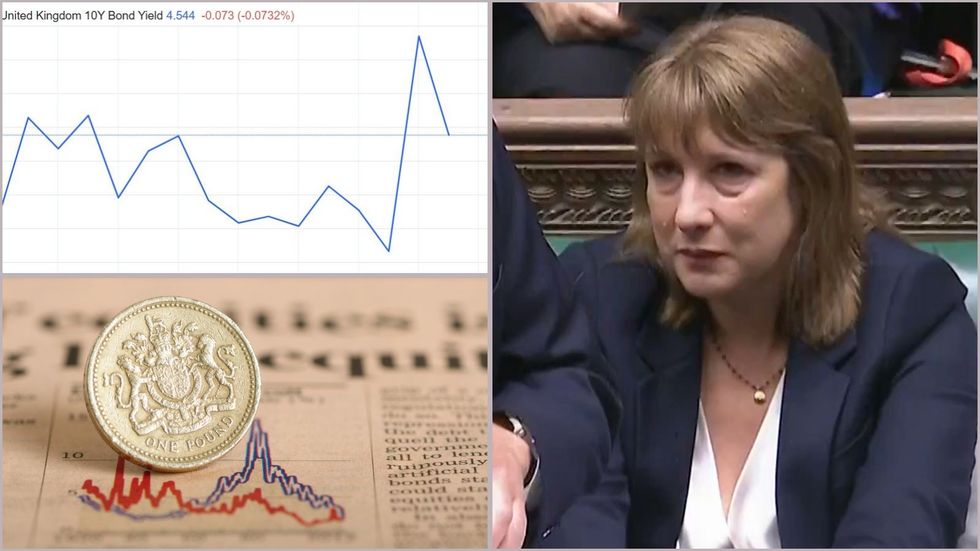 Rachel Reeves, pound and gilt yield reaction