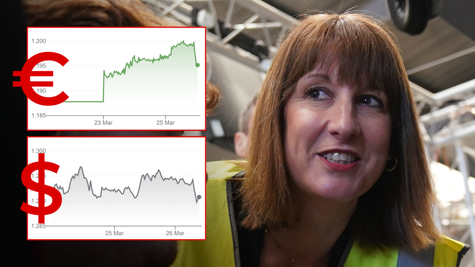 Rachel Reeves/Pound to euro and pound to dollar graphs