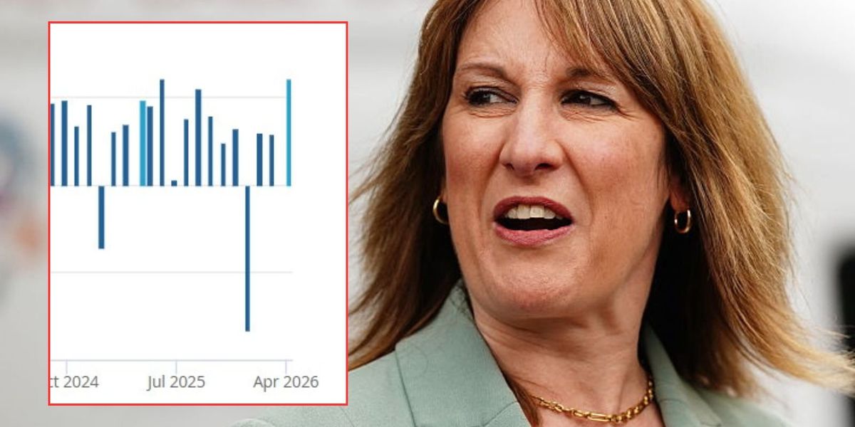 UK borrowing costs surge to £24.3bn as Rachel Reeves faces ‘financial strain’ UK borrowing costs surge to £24.3bn as Rachel Reeves faces ‘financial strain’