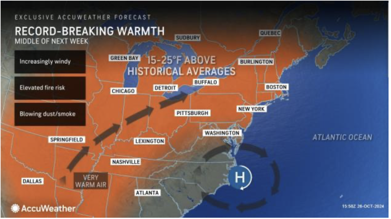 Record-breaking warmth