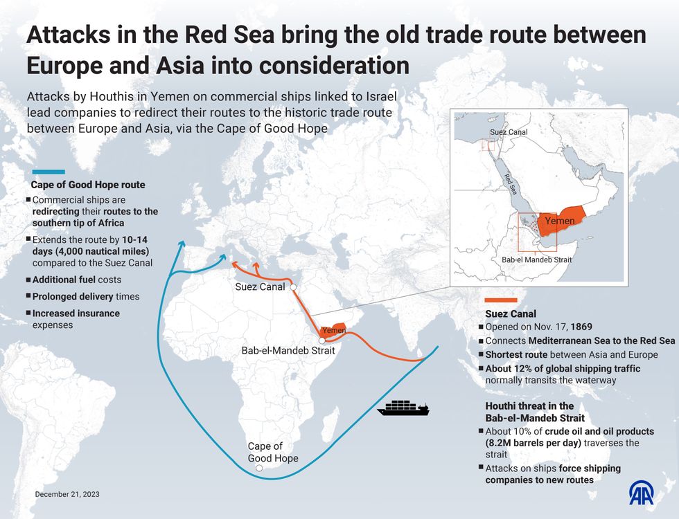 Red Sea infographics