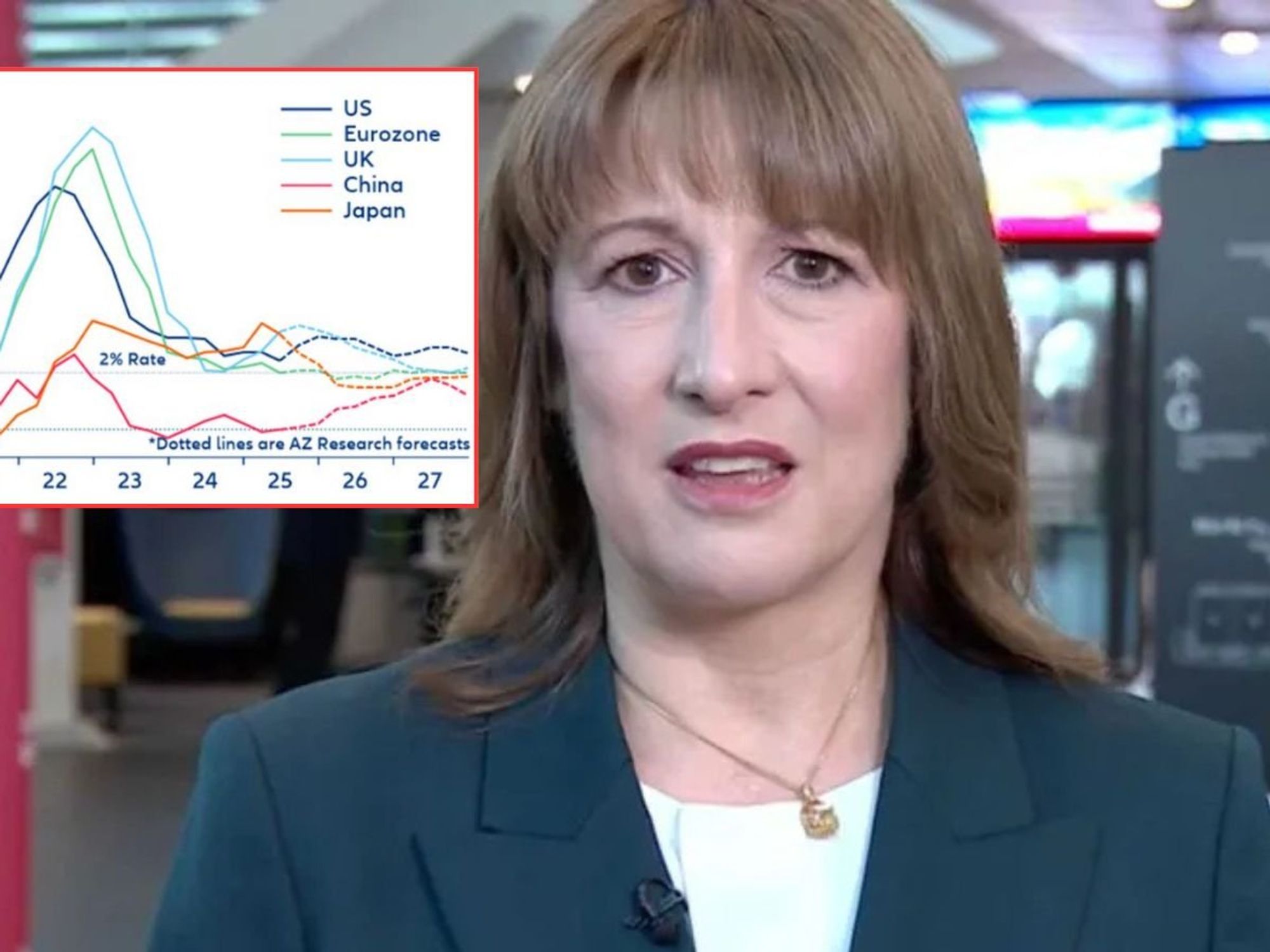 Reeves and inflation forecast