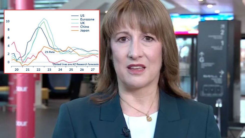 Reeves and inflation forecast