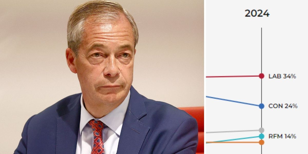 Reform UK vote share: The full list of 98 seats where Reform placed second
