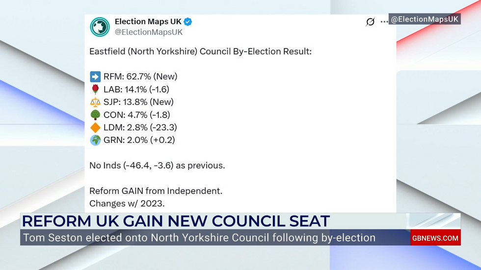 Reform UK New council seat