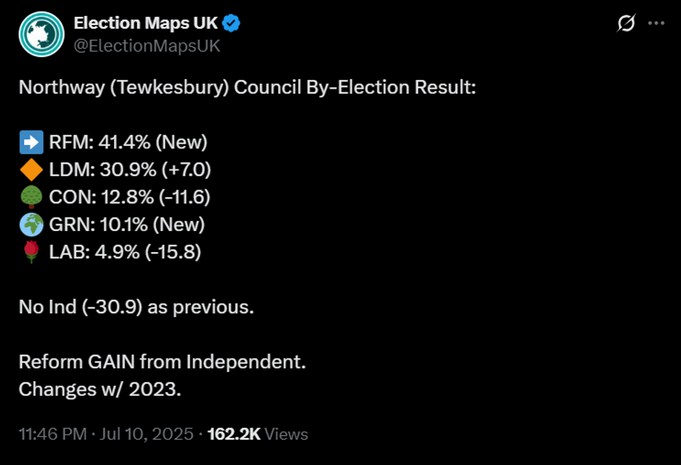 Reform won the Northway seat with 41.4 per cent of the vote