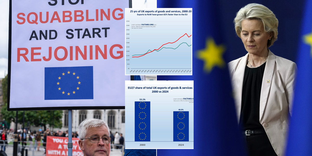 NextImg:SHOCK graphs shatter the Remainer dream as staggering statistics show Brexit Britain has truly gone global