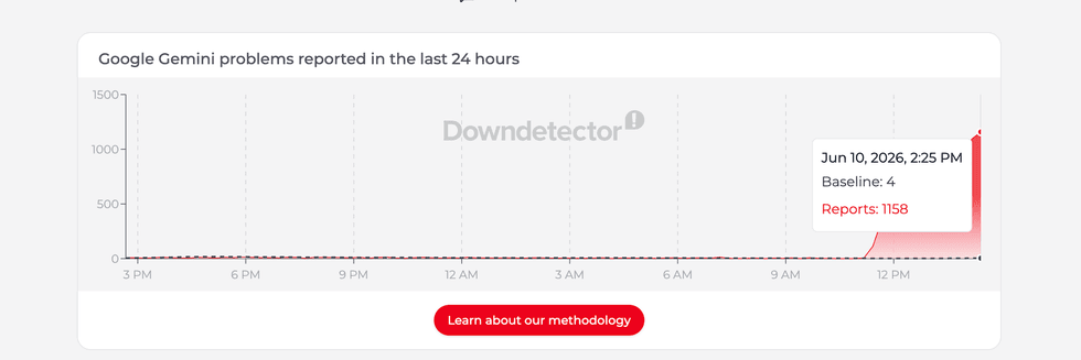 Reported issues with Google Gemini on Downdetector