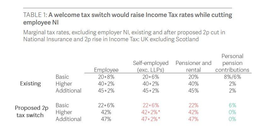 Resolution Foundation graph