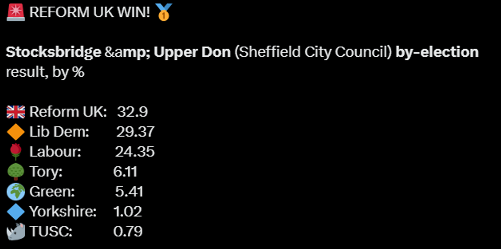 Results