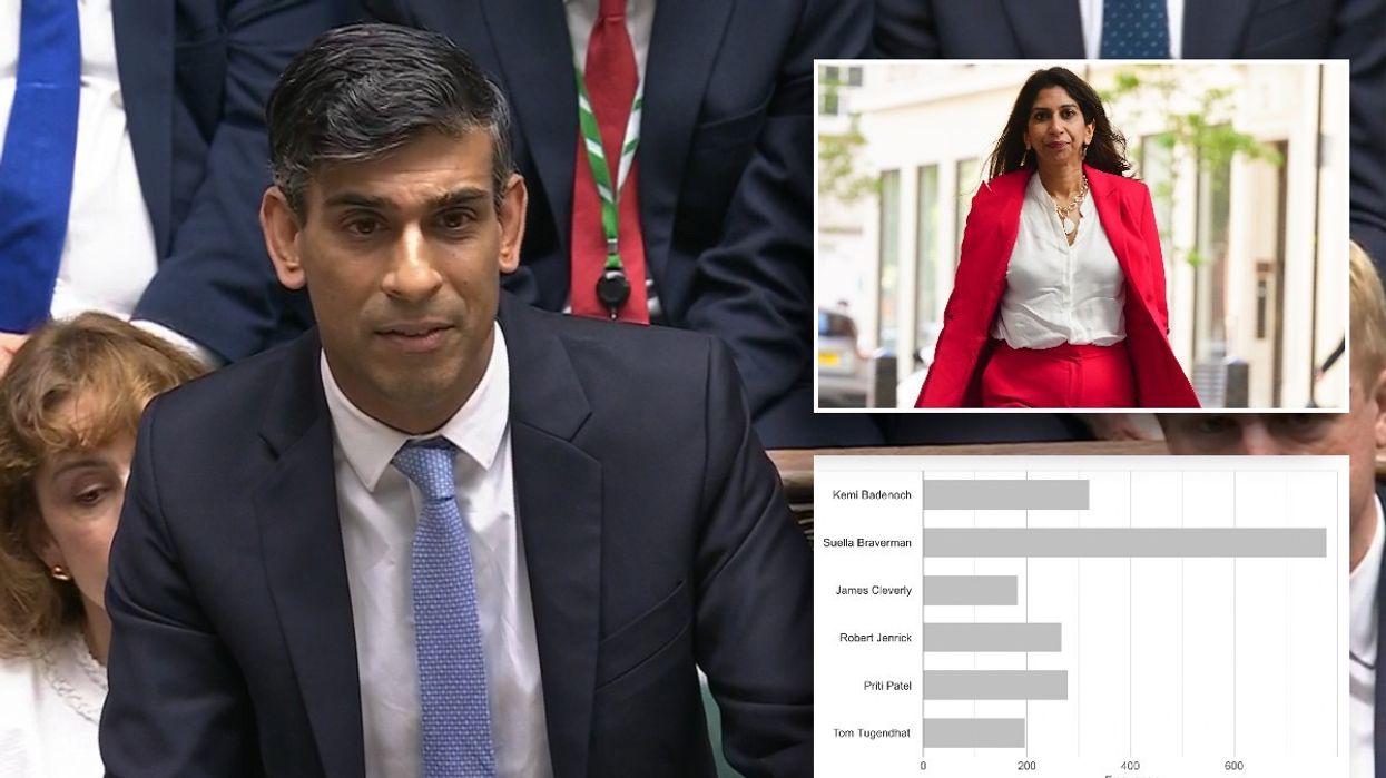 Rishi Sunak, Suella Braverman and Conservative Post poll results