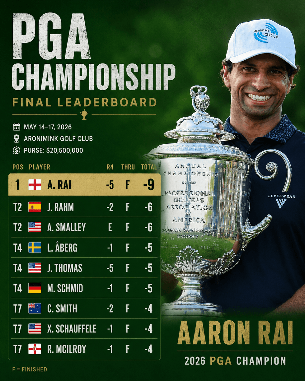 Rory McIlroy finished T7 at this year's PGA Championship as Aaron Rai reigned supreme
