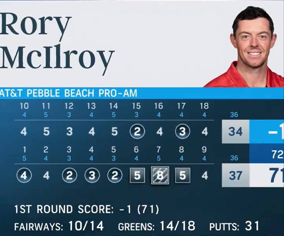 Rory McIlroy was subsequently given a triple bogey on hole seven