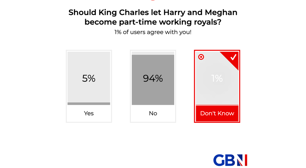 Royal Poll