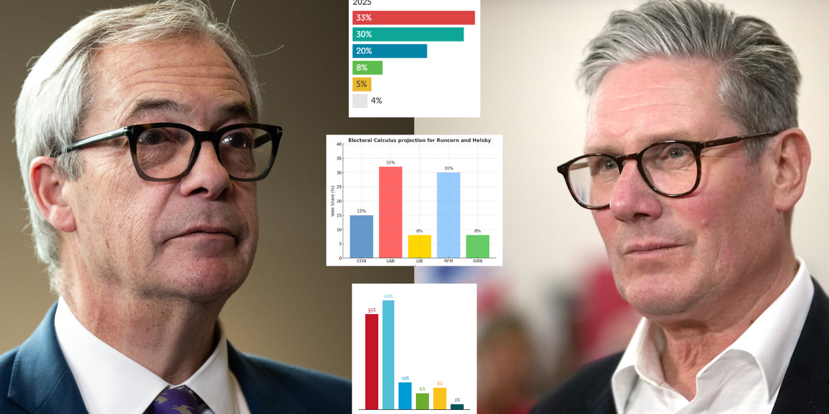 NextImg:Can Reform UK win Runcorn and Helsby? What ALL the polls are saying for crucial by-election