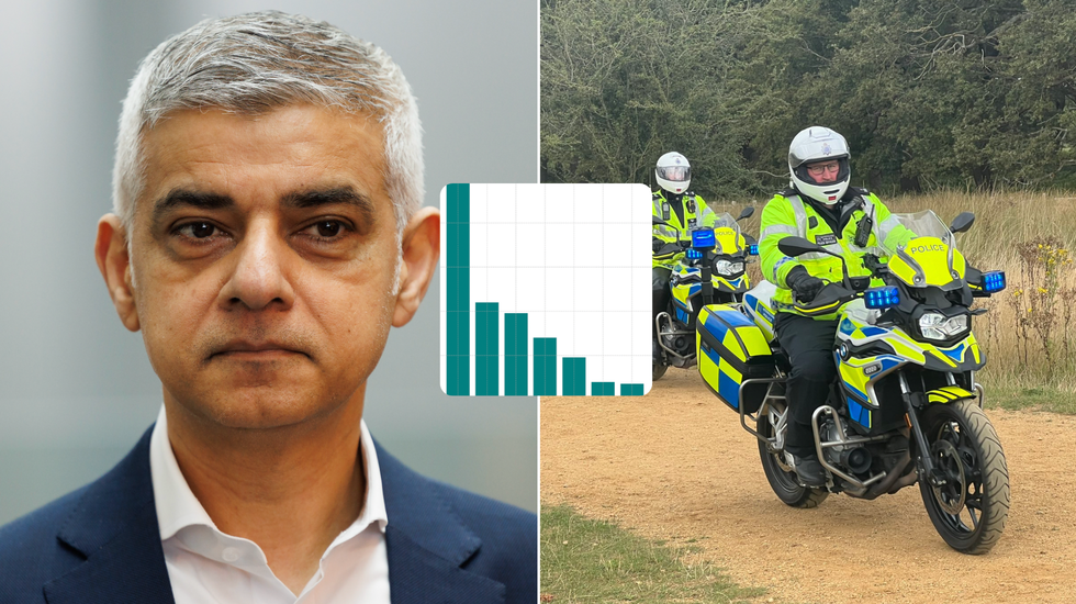 Sadiq Khan (left), chart (middle), Royal Parks Operational Command Unit (right)