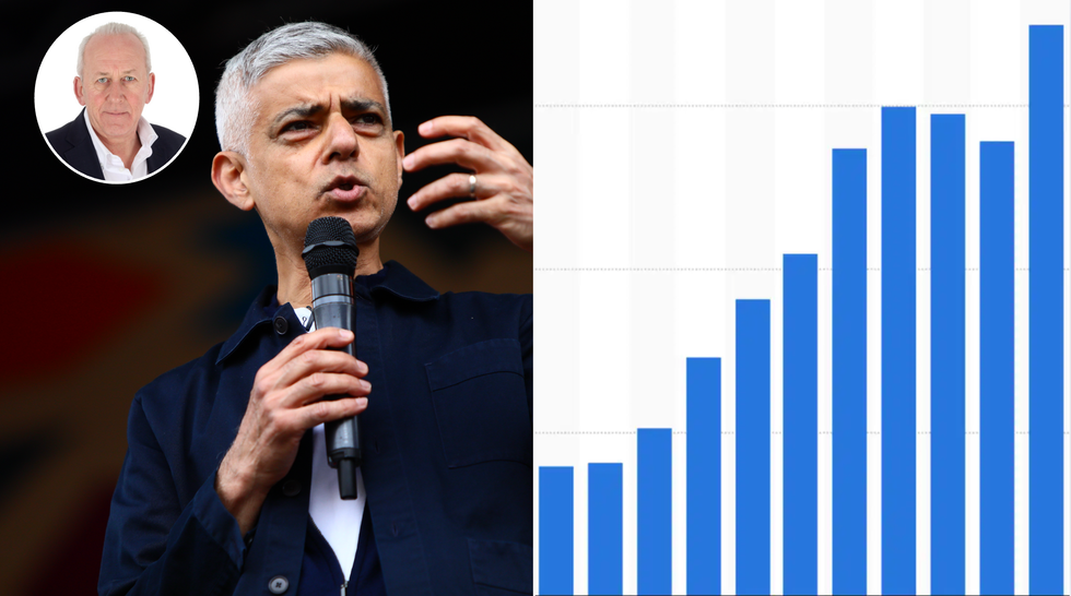Sadiq Khan (left), graph showing rise of rape offences in London (right)