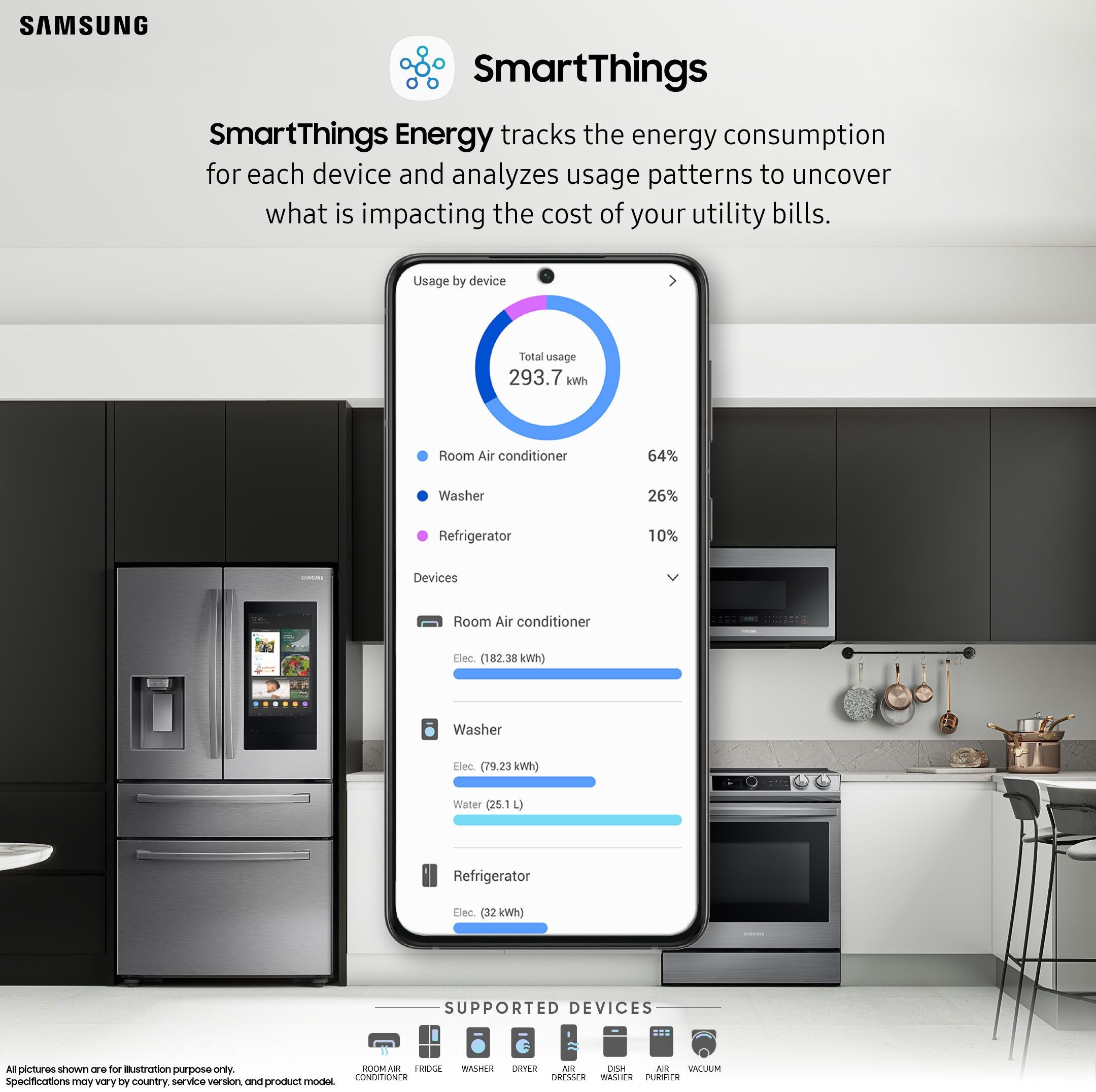 samsung smartthings app is pictured on an android phone showing the monitoring capabilities built into the app, which shows the devices using the most energy in your home at any time