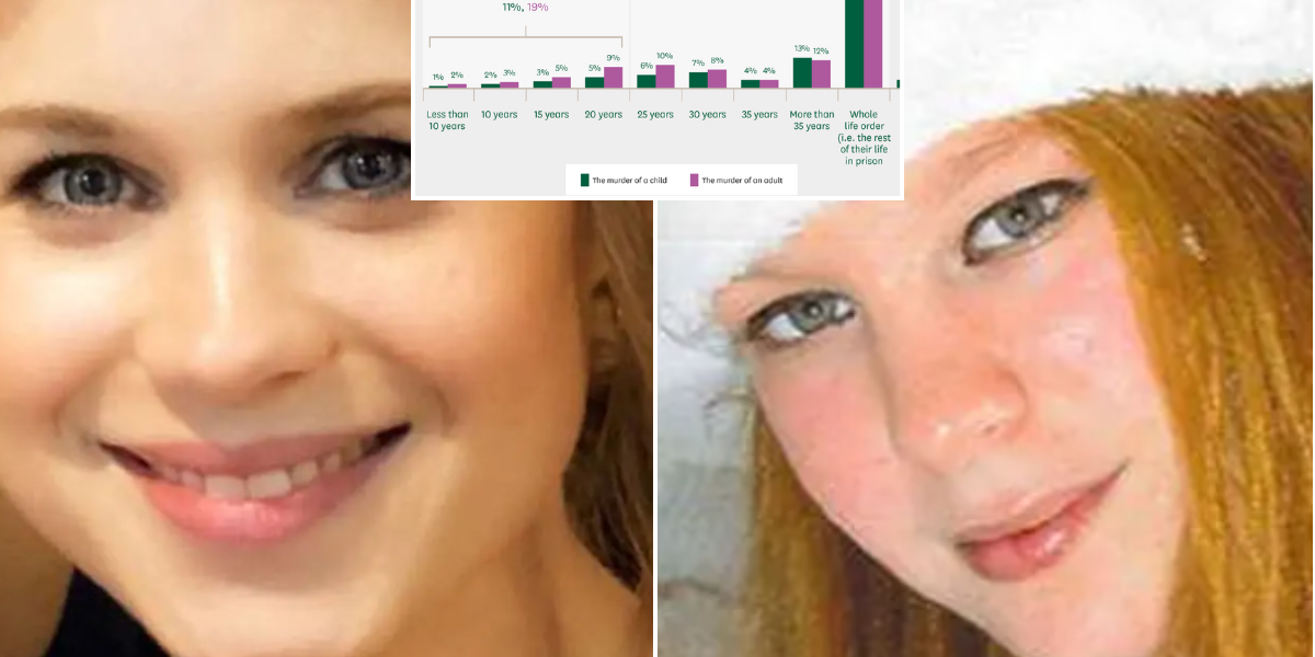 NextImg:Victims' families hit back over 'lenient' sentences and call for 'proper punishments' for dangerous criminals