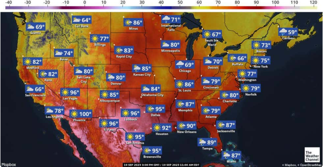 Scorching heat from the south