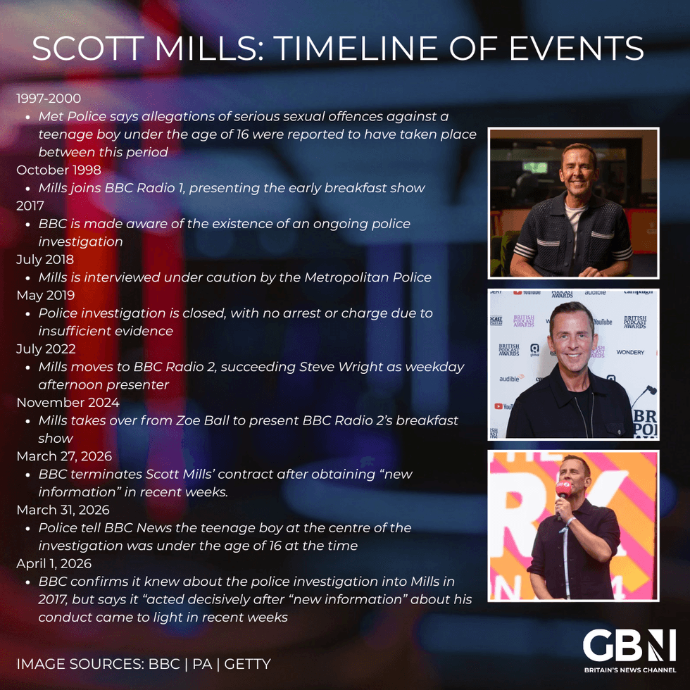 Scott Mills timeline