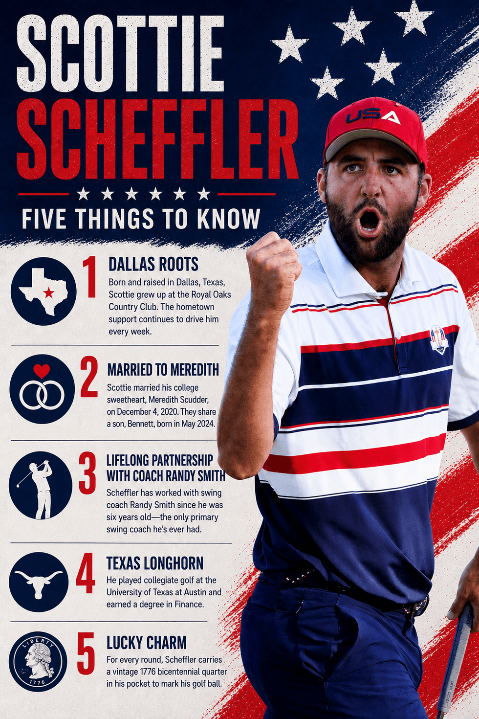 Scottie Scheffler graphic