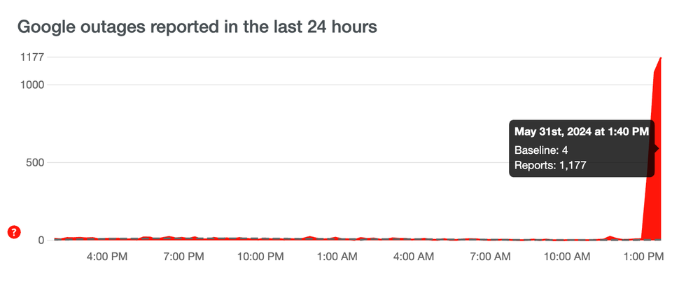 screenshot of google news down reports on down detector