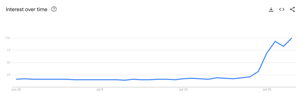 screenshot of Google Trends data showing the increased interest in VPNs in the UK