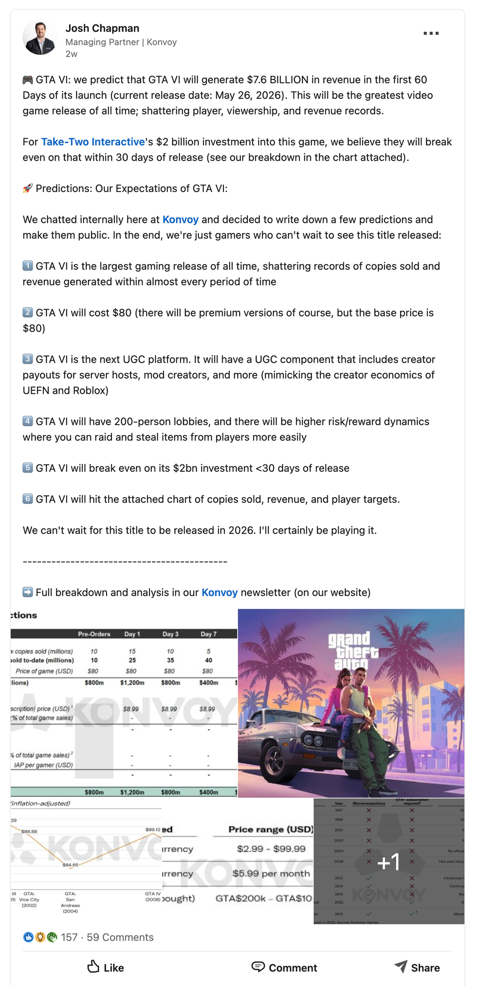 screenshot of linkedin post from josh chapman about estimated grand theft auto sales