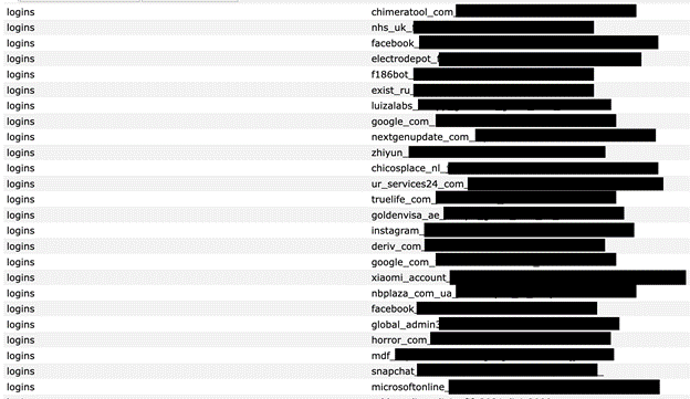 screenshot of the database of 184 million stolen details