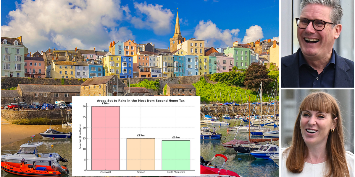 NextImg:‘Naked cash grab!’ SHOCK charts reveal how much second-home tax will cost YOU – and how to avoid it