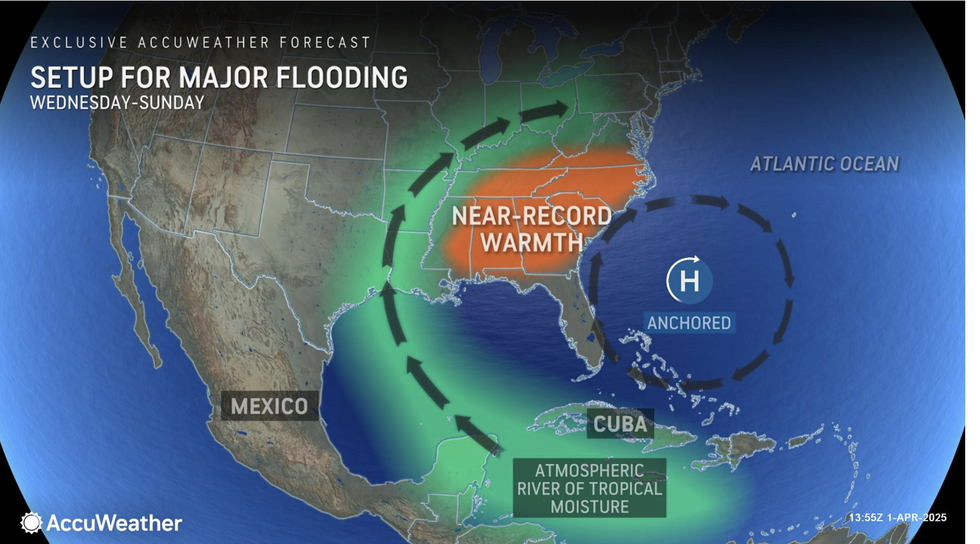 Setup for major flooding