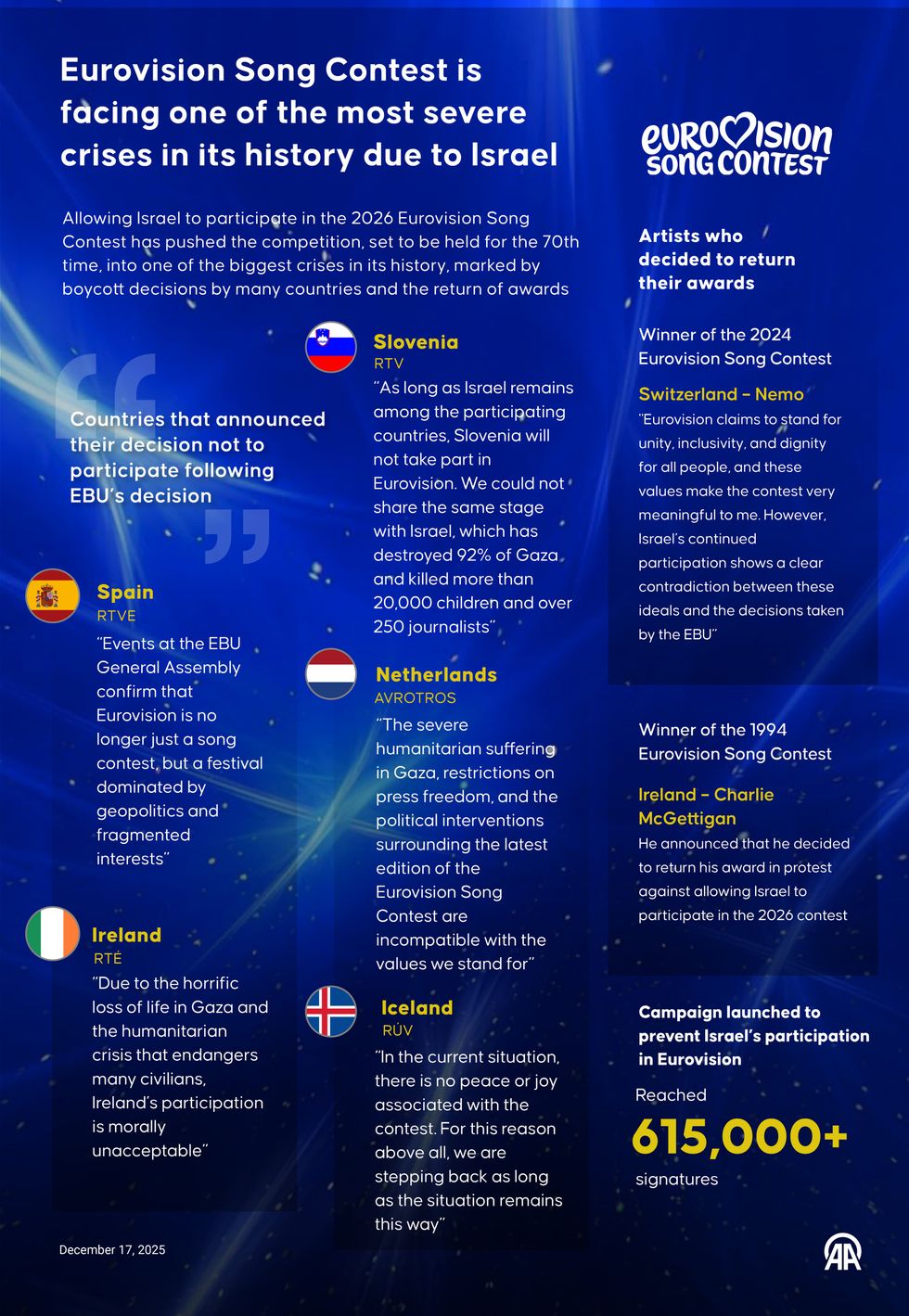 Vários países da Eurovisão boicotaram o concurso