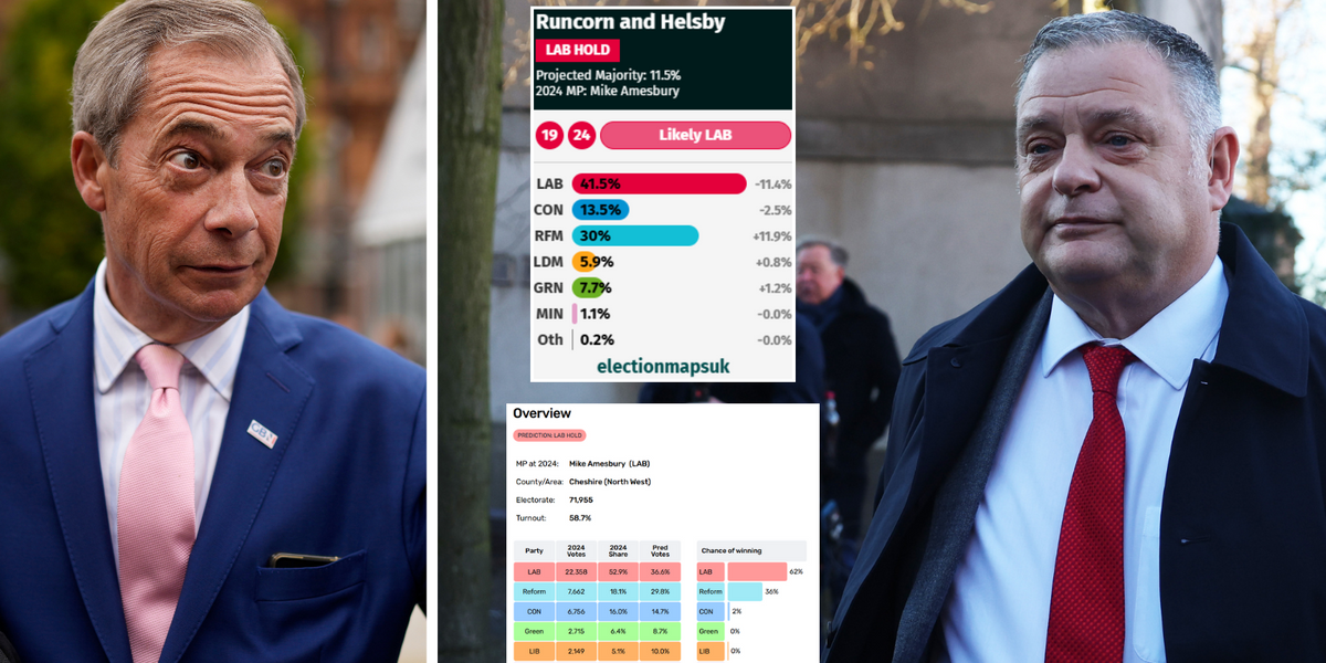 NextImg:Can Reform UK win sucker-punch MP’s seat? Polls reveal upset IS on the cards in fresh headache for Starmer