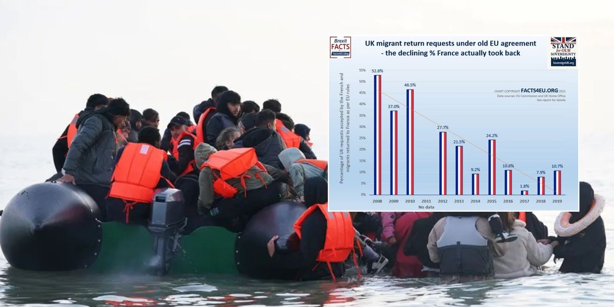 NextImg:SHOCK graph exposes shameful lie as France handed migrants one-way ticket to Britain in backdoor betrayal