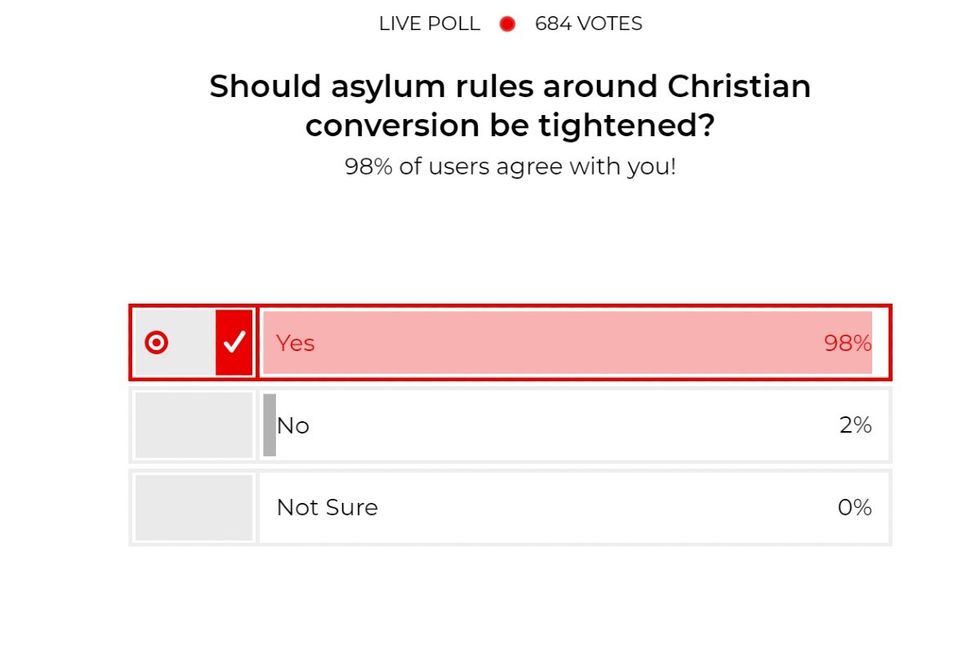 Should asylum rules on conversion to Christianity be tightened? - YOUR VERDICT