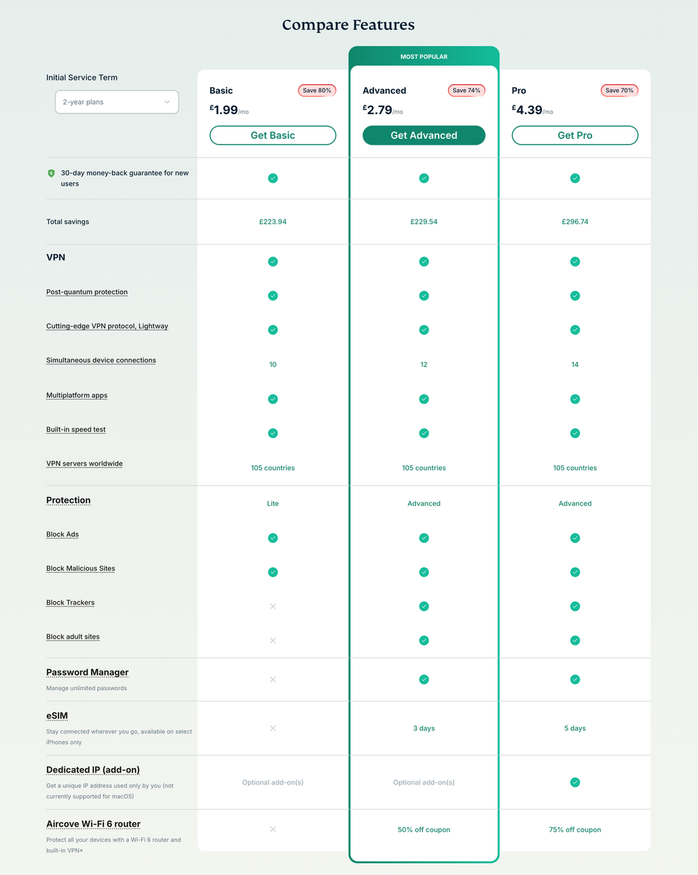 side by side comparison for ExpressVPN Basic, Advanced, and Pro