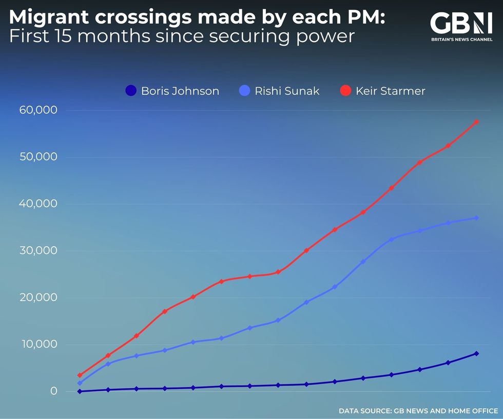 Sir Keir Starmer has had a worse first 15 months compared to Boris Johnson and Rishi Sunak