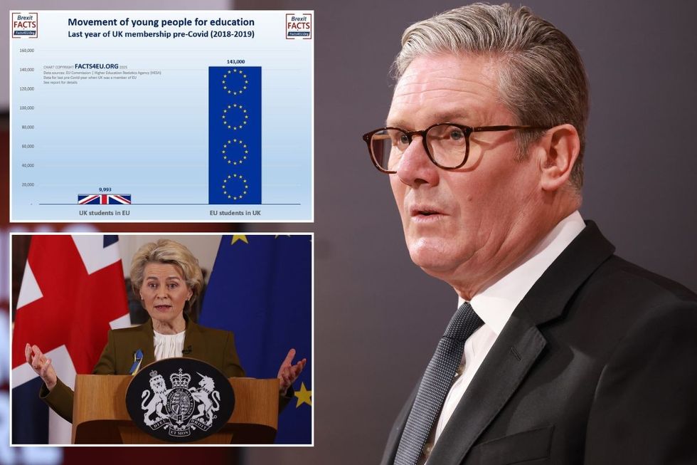 Sir Keir Starmer
