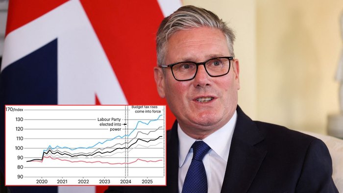 Sir Keir Starmer