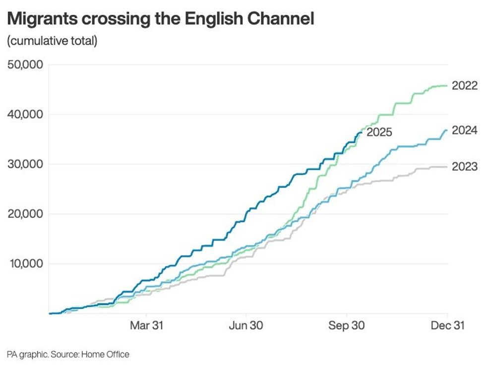 Small boat channel crossing
