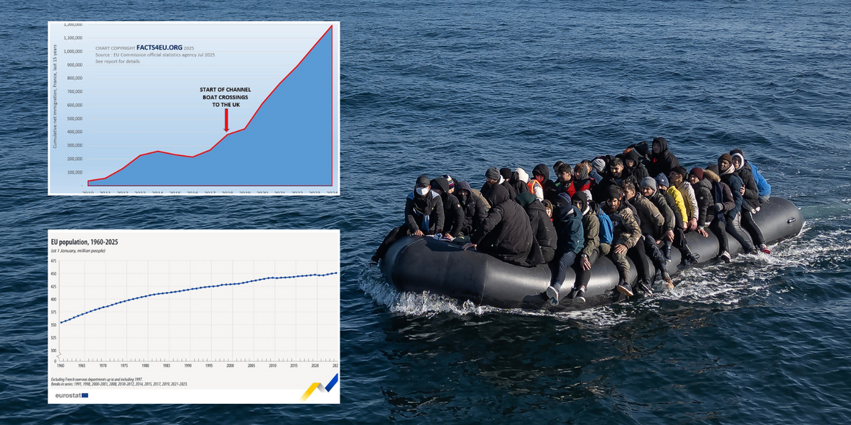 NextImg:Europe has 45 million migrants - but how many are heading to the UK? SHOCK graphs warn of looming earthquake