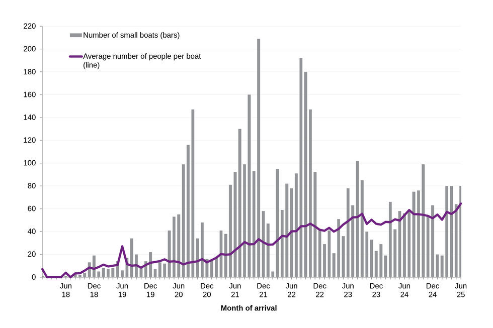 Small boats graph