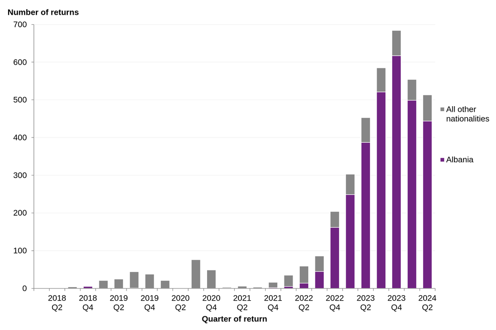 Small boats returns graph