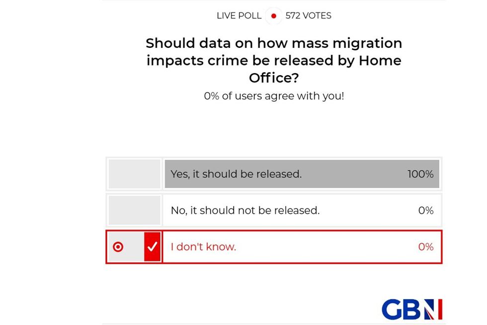 SNAP POLL: Should data on how mass migration impacts crime be released by Home Office? YOUR VERDICT