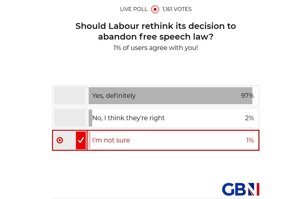 SNAP POLL: Should Labour rethink its decision to abandon free speech law? YOUR VERDICT
