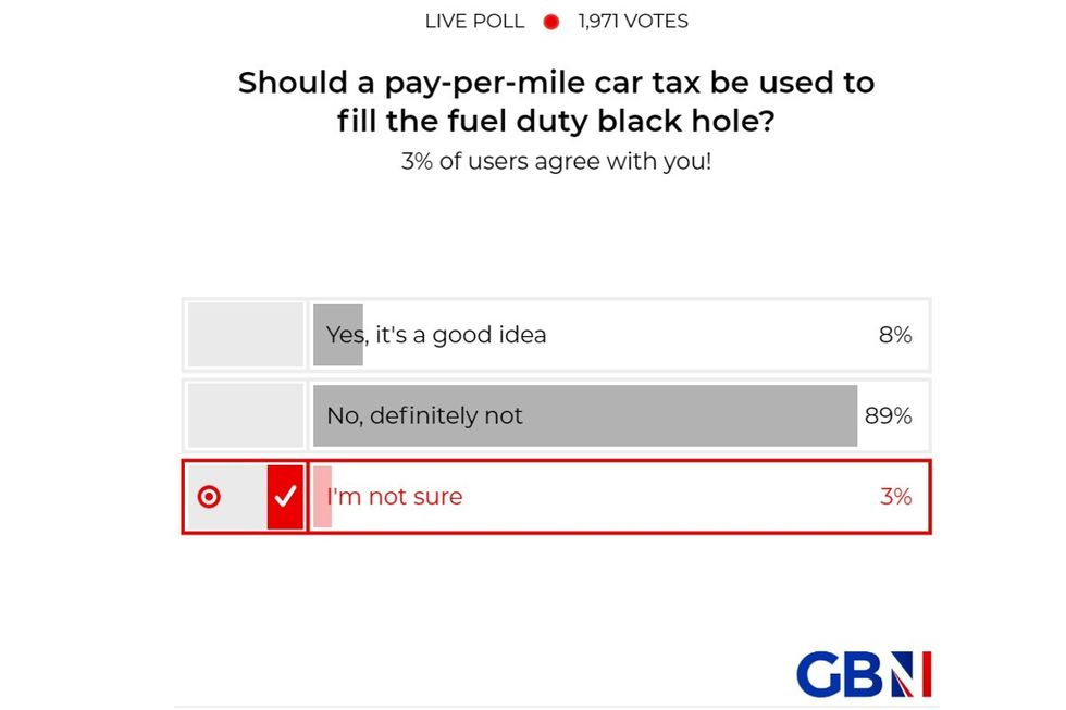SNAP POLL: Should pay-per-mile car tax be used to fill fuel duty black hole? YOUR VERDICT