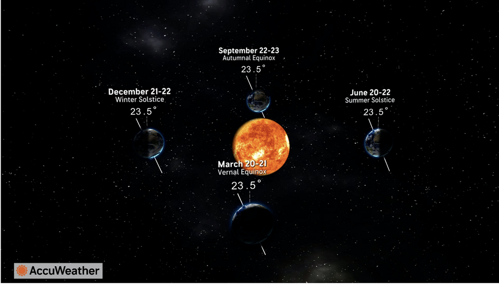 Winter Solstice 2025 Date Southern Hemisphere