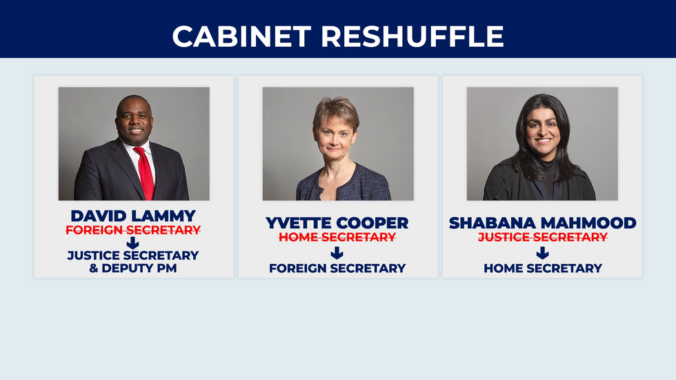 Some of the moves within Labour's Cabinet reshuffle