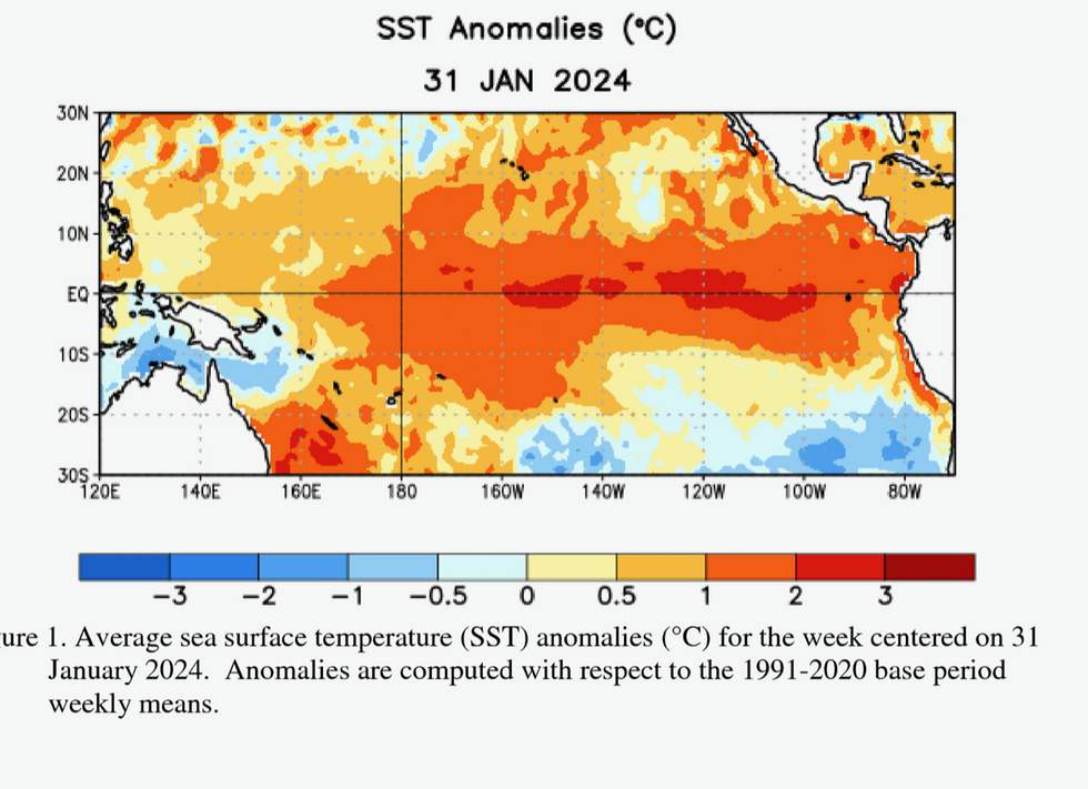 SST anomalies